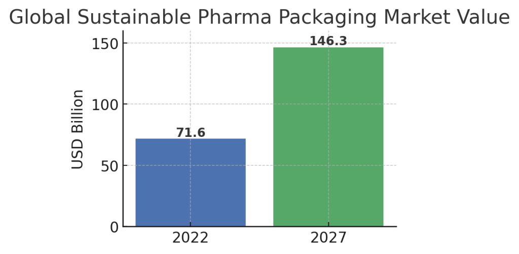 Climate Leadership in Pharma
